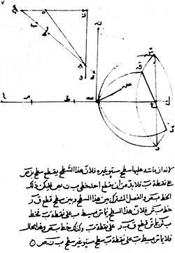 Portrait of Ibn Sahl